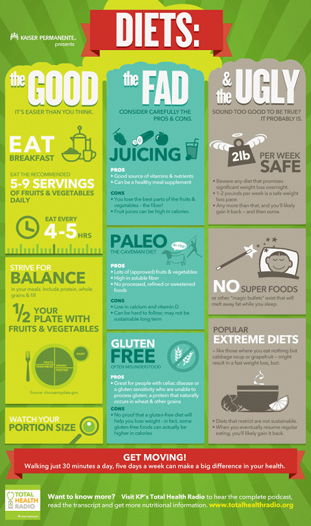 MaxSwahn Diet Infographic